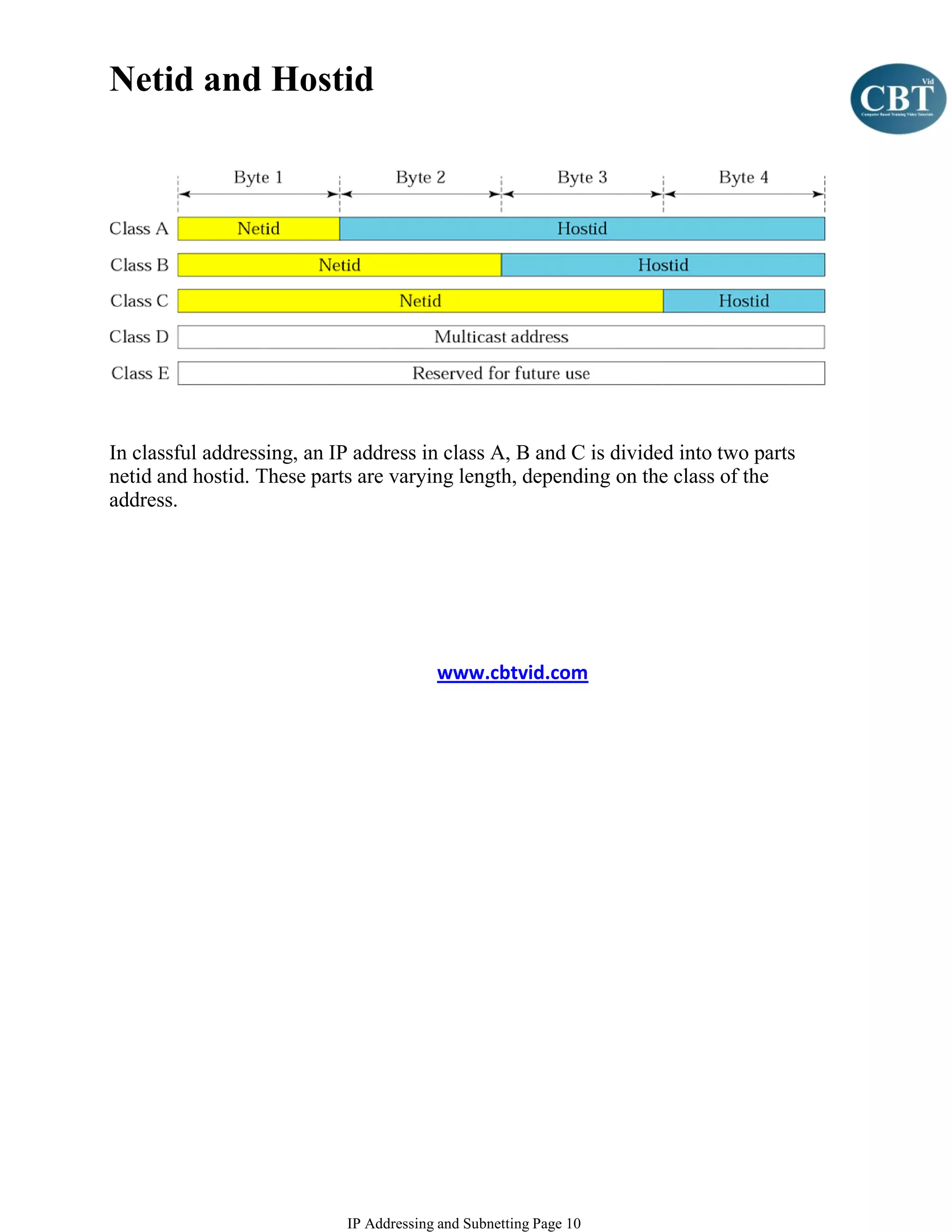 Netid and Hostid




In classful addressing, an IP address in class A, B and C is divided into two parts
netid and hostid. These parts are varying length, depending on the class of the
address.




                                         www.cbtvid.com




                            IP Addressing and Subnetting Page 10
 