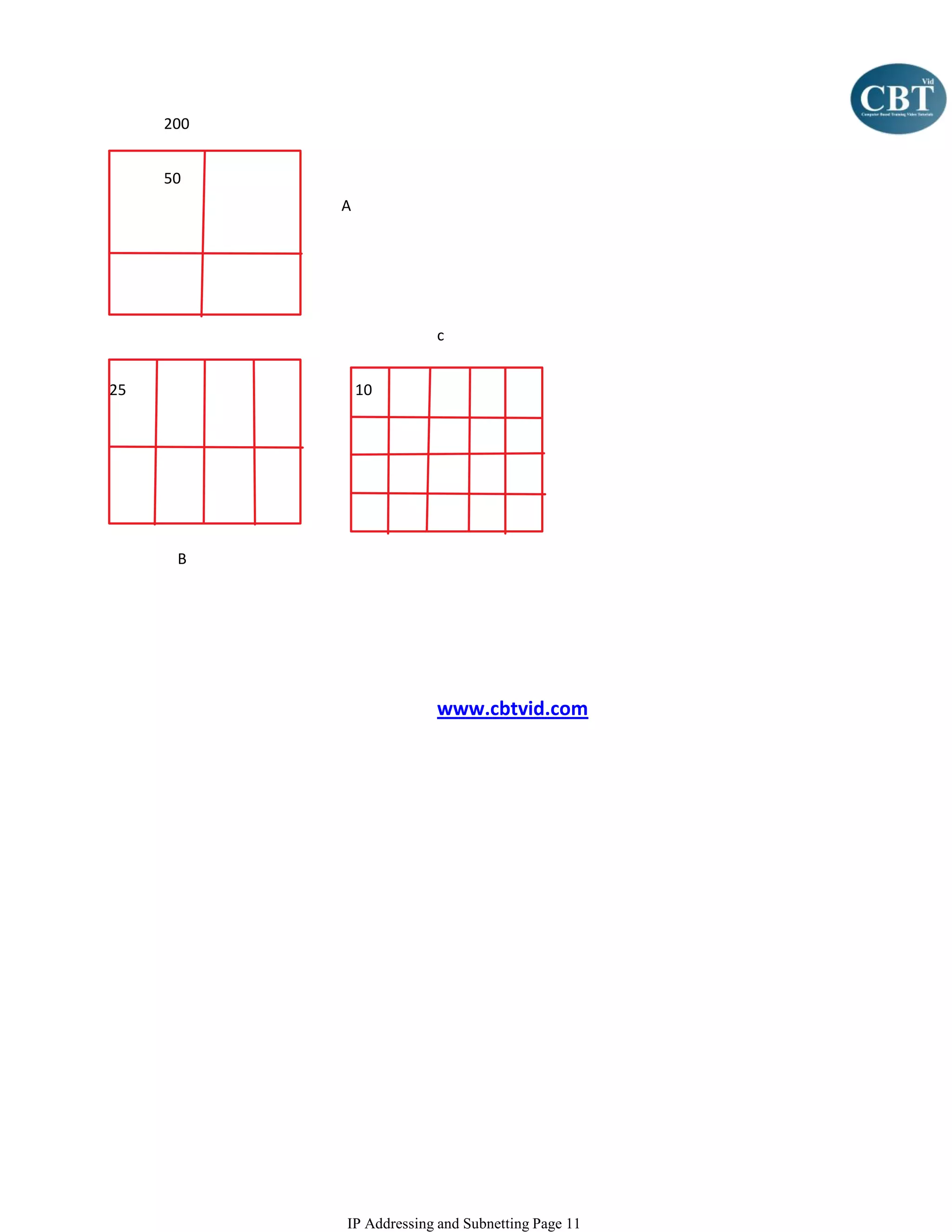 200


     50
           A




                        c


25             10




      B




                        www.cbtvid.com




           IP Addressing and Subnetting Page 11
 