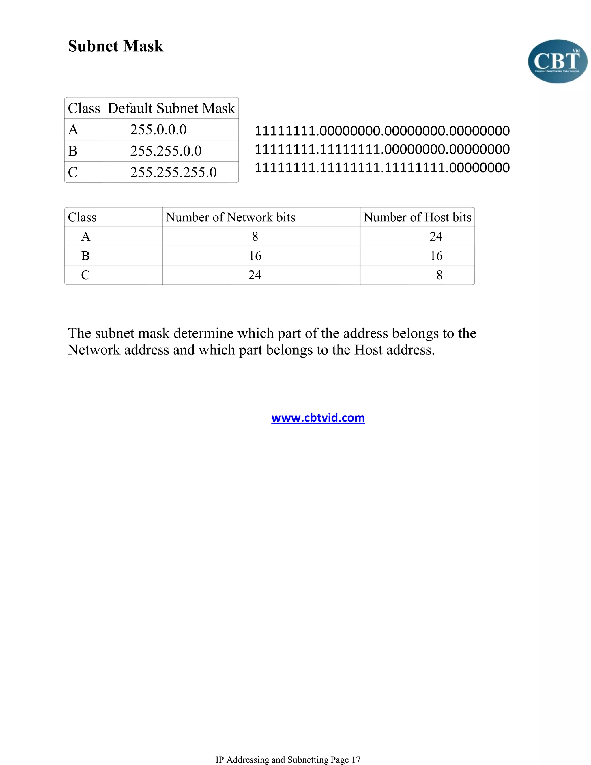 Subnet Mask


Class Default Subnet Mask
A        255.0.0.0              11111111.00000000.00000000.00000000
B        255.255.0.0            11111111.11111111.00000000.00000000
C        255.255.255.0          11111111.11111111.11111111.00000000


Class          Number of Network bits                         Number of Host bits
  A                          8                                           24
  B                         16                                           16
  C                         24                                            8



The subnet mask determine which part of the address belongs to the
Network address and which part belongs to the Host address.



                                    www.cbtvid.com




                       IP Addressing and Subnetting Page 17
 