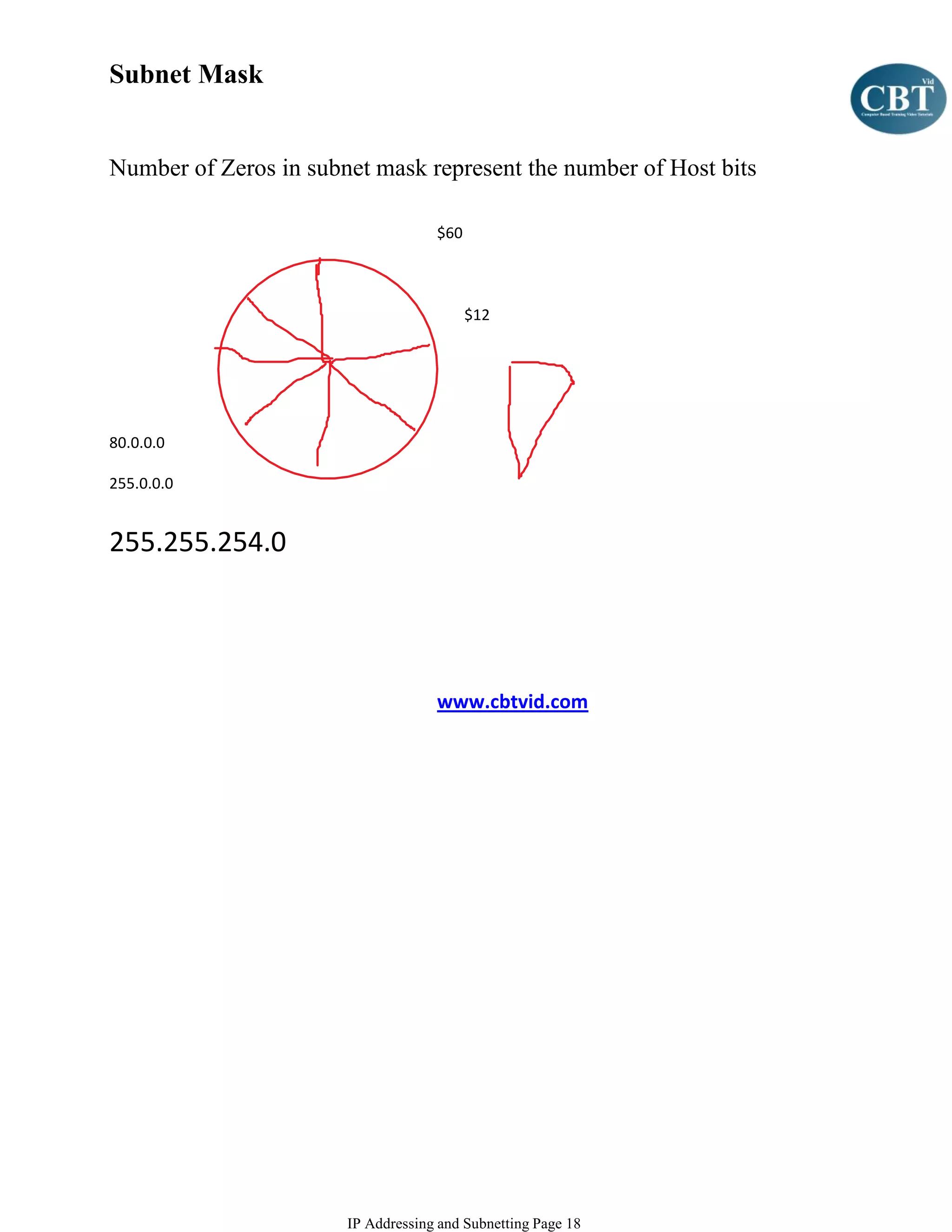 Subnet Mask


Number of Zeros in subnet mask represent the number of Host bits

                                    $60



                                          $12




80.0.0.0

255.0.0.0


255.255.254.0




                                    www.cbtvid.com




                       IP Addressing and Subnetting Page 18
 