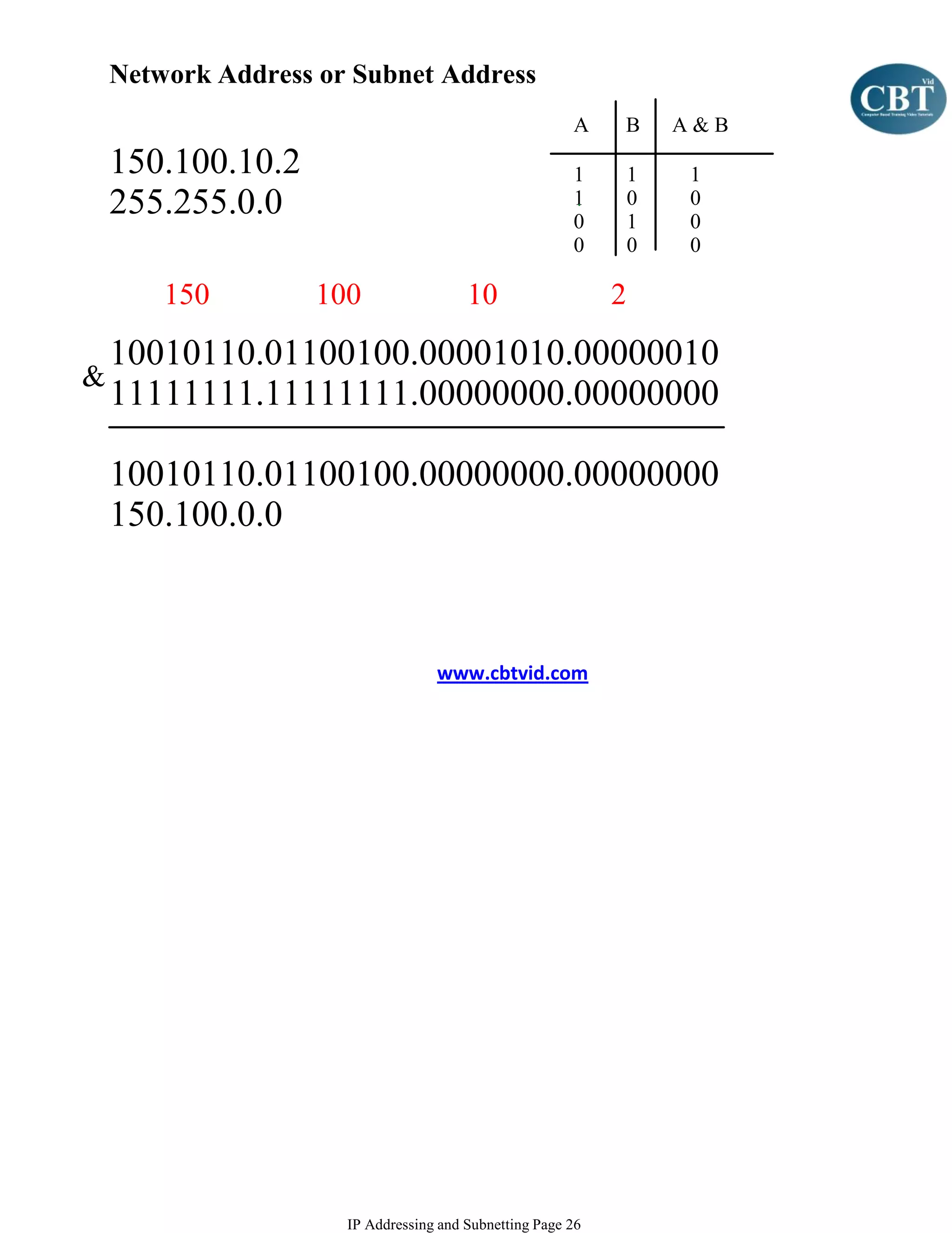 Network Address or Subnet Address
                                                        A    B       A&B
    150.100.10.2                                        1        1   1
    255.255.0.0                                         1
                                                        0
                                                                 0
                                                                 1
                                                                     0
                                                                     0
                                                        0        0   0

        150        100                  10                   2
    10010110.01100100.00001010.00000010
&
    11111111.11111111.00000000.00000000

    10010110.01100100.00000000.00000000
    150.100.0.0



                                   www.cbtvid.com




                      IP Addressing and Subnetting Page 26
 
