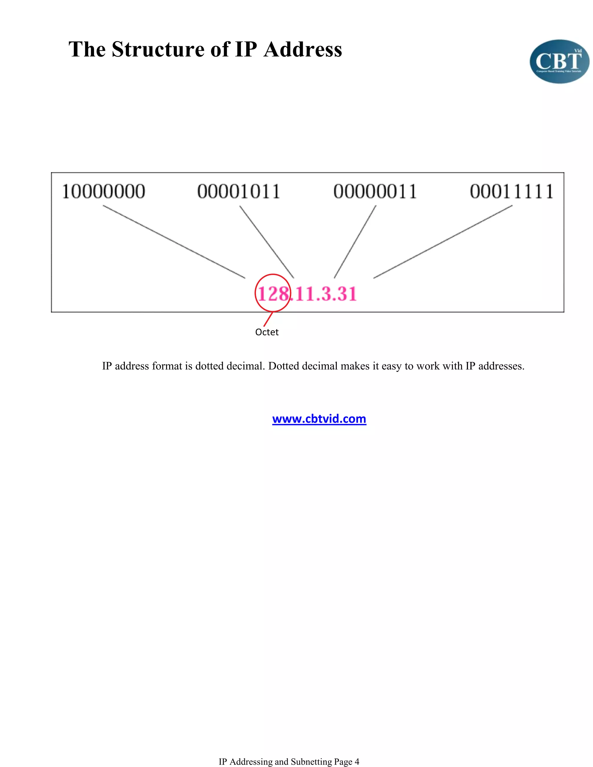 The Structure of IP Address




                                     Octet


   IP address format is dotted decimal. Dotted decimal makes it easy to work with IP addresses.



                                         www.cbtvid.com




                            IP Addressing and Subnetting Page 4
 