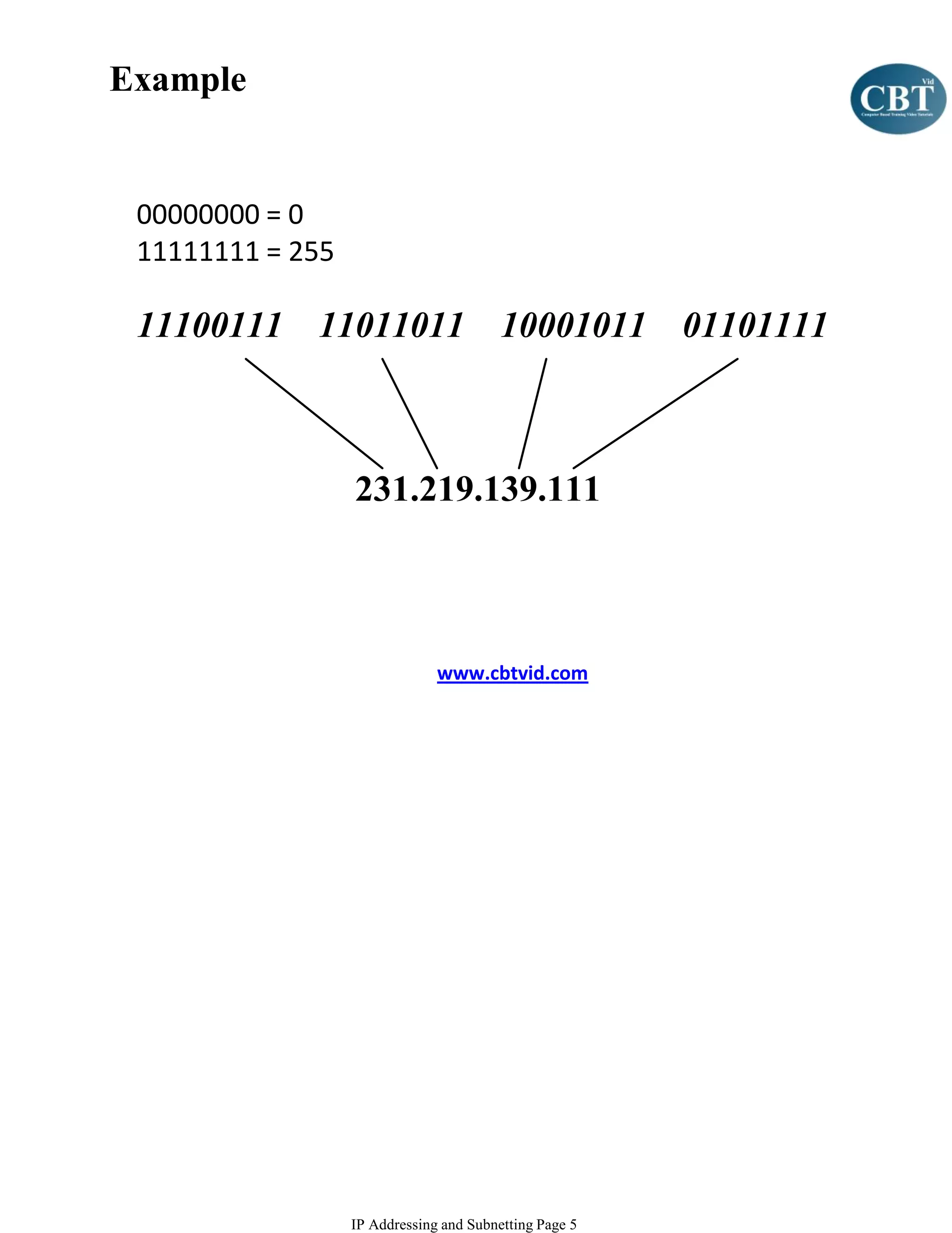 Example


 00000000 = 0
 11111111 = 255

 11100111 11011011 10001011 01101111



                  231.219.139.111



                               www.cbtvid.com




                  IP Addressing and Subnetting Page 5
 
