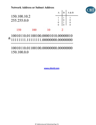 Ip Addressing And Subnetting