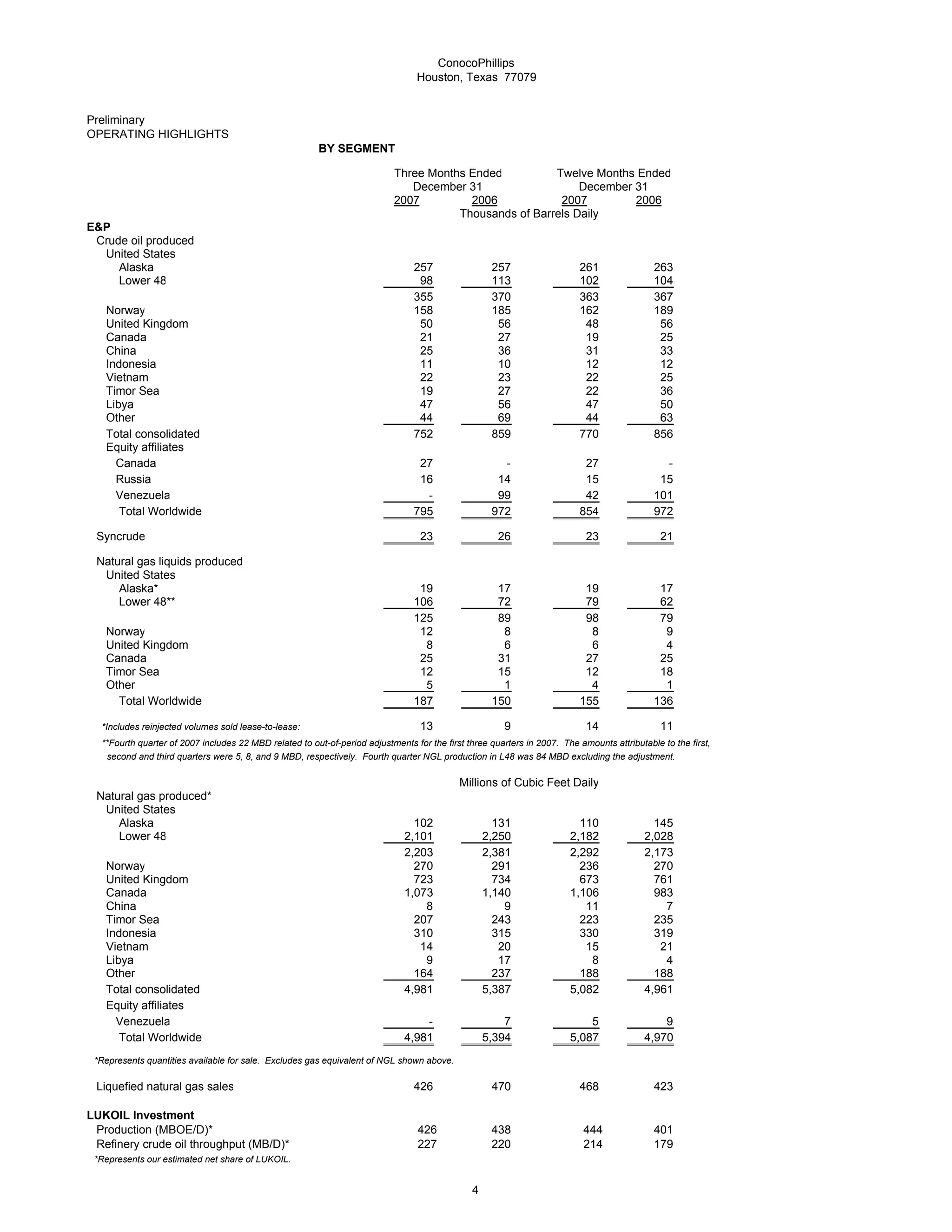 conoco phillips 2007Fourth Quarter | PDF