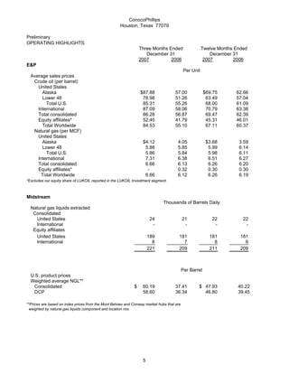 conoco phillips 2007Fourth Quarter | PDF