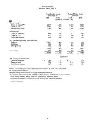 conoco phillips 2007Fourth Quarter | PDF