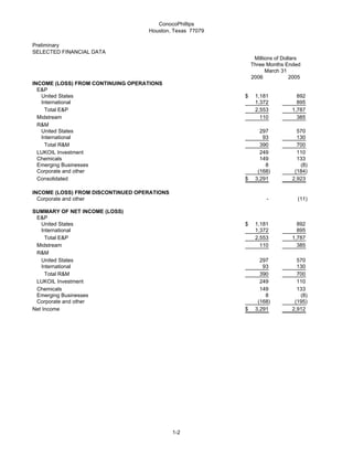 conoco phillips 2006First Quarter 