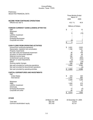 conoco phillips 2006First Quarter 