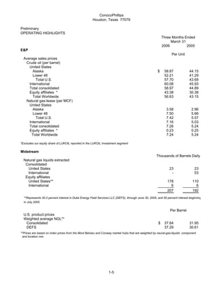 conoco phillips 2006First Quarter 