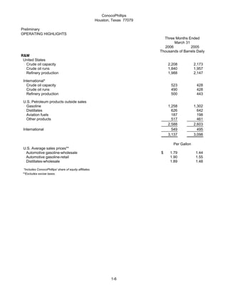 conoco phillips 2006First Quarter 