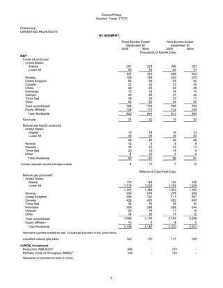 conoco phillips 2005Third Quarter