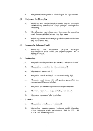 e.    Menyelaras dan menyediakan rekod disiplin dan laporan murid.

2.2   Bimbingan dan Kaunseling

      a.    Merancang dan menyelaras pelaksanaan program bimbingan
            dan kaunseling bersama-sama dengan guru-guru bimbingan dan
            kaunseling.

      b.    Menyelaras dan menyediakan rekod bimbingan dan kaunseling
            murid dan menyediakan laporan yang diperlukan.

      c.    Merancang dan melaksanakan program kebajikan dan orientasi
            bagi murid-murid baru.

2.3   Program Perlindungan Murid

      a.    Merancang       dan  menyelaras   program    mencegah
            penyalahgunaan najis dadah dan program-program lain di
            peringkat sekolah.

2.4   Pentadbiran

      a.    Mengurus dan mengemaskini Buku Rekod Pendaftaran Murid.

      b.    Menguruskan kemasukan dan penempatan murid.

      c.    Mengurus pertukaran murid

      d.    Menyemak Buku Kedatangan Harian murid sidang pagi.

      e.    Mengurus surat akaun, sijil-sijil pelajar, pengesahan dan
            pengedaran sijil berhenti sekolah.

      f.    Menyemak buku/kad kemajuan murid dan jadual markah.

      g.    Membantu menyediakan anggaran belanjawan sekolah.

      h.    Membantu merancang Takwim sekolah.

2.5   Kesihatan

      a.    Menguruskan kemudahan rawatan murid.

      b.    Memastikan program-program kesihatan murid dijalankan
            dengan sempurna seperti menguruskan Kad 001/002, PKS
            1/PKS 2 dan kad Tenaga Asas.




                              11
 