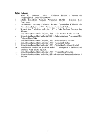 Bahan Rujukan
1.    Arpah Hj. Mohamad. (1991) - Kesihatan Sekolah - Peranan dan
      Tanggungjawab Guru Besar dan Guru
2.    Jabatan Pendidikan Wilayah Persekutuan (1992) - Biasiswa Kecil
      Persekutuan.
3.    Jawatankuasa Bersama Kesihatan Sekolah Kementerian Kesihatan dan
      Kementerian Pelajaran (1969) - Rancangan Kesihatan Sekolah.
4.    Kementerian Pendidikan Malaysia (1987) - Buku Panduan Program Susu
      Sekolah.
5.    Kementerian Pendidikan Malaysia (1990) - Garis Panduan Kantin Sekolah.
6.    Kementerian Pendidikan Malaysia (1991) - Pelaksanaan dan Pengurusan Skim
      Pinjaman Buku Teks.
7.    Kementerian Pendidikan Malaysia (1992) - Keselamatan di Sekolah.
8.    Kementerian Pendidikan Malaysia (1992) - Kesihatan Sekolah.
9.    Kementerian Pendidikan Malaysia (1992) - Pendidikan Kesihatan Sekolah.
10.   Kementerian Pendidikan Malaysia (1992) - Peningkatan Kebersihan dan
      Keceriaan Alam Sekitar Sekolah.
11.   Kementerian Pendidikan Malaysia (1992) - Program Susu Sekolah.
12.   Kementerian Pendidikan Malaysia (1992) - Rancangan Makanan Tambahan di
      Sekolah.




                                     31
 
