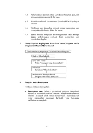 4.4      Perlu kordinasi peranan antara Guru Besar/Pengetua, guru, staf
              sokongan, pengawas, murid, ibu bapa.

     4.5      Sekolah membentuk Jawatankuasa Penasihat HEM di peringkat
              sekolah.

     4.6      Bimbingan dan kaunseling sebagai strategi pencegahan dan
              pemupukan disiplin dari dalam diri murid.

     4.7      Semua pendidik menyedari dan menggunakan sebaik-baiknya
              kuasa perhubungan peribadi dalam pemupukan dan
              pengukuhan disiplin.

5.   Model Operasi Kepimpinan Guru/Guru Besar/Pengetua dalam
     Pengurusan Disiplin Murid/Sekolah

         Stail dan sistem pengurusan Guru/Guru Besar/Pengetua

                Budaya/Iklim Sekolah

                Nilai-nilai Murni:
                   Nilai: “pegangan yang diterima baik”

                Perlakuan
                   Perlakuan “Manifestasi baik”

                Disiplin Baik Sebagai Hasilan
                   Disiplin: “fenomena perlakuan”

6.   Disiplin: Aspek Pencegahan

     Tindakan-tindakan pencegahan:

     •     Pencegahan asas (primary prevention) program menyeluruh
           berasaskan institusi sekolah dan komuniti. Kumpulan sasaran tidak
           spesifik - ia adalah untuk semua murid/pelajar. Institusi/sekolah
           wajar mengadakan rancangan bertindak yang bersepadu
           melibatkan semua pihak.




                                 35
 