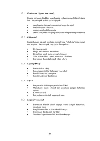 17.1   Kerohanian (Agama dan Moral)

       Bidang ini harus dijadikan teras kepada perkembangan bidang-bidang
       lain. Aspek-aspek berikut perlu dipupuk:

       •         penghayatan dan perbezaan antara benar dan salah
       •         ketuhanan dan keimanan
       •         amalan-amalan hidup mulia
       •         akhlak dan perlakuan yang menuju ke arah pembangunan umah

17.2   Psikososial

       Perkembangan ke arah kesihatan mental yang ‘wholistic’/menyeluruh
       dan berpadu. Aspek-aspek yang perlu ditumpukan.

       •         Kerjasama sosial
       •         Harga diri - menilai diri sendiri
       •         Kemahiran untuk hidup secara kelompok
       •         Nilai estatik (cinta kepada keindahan kesenian)
       •         Penyertaan dalam kelompok rakan sebaya

17.3   Kognitif/Afektif

       •         Pembentukan sikap
       •         Pemupukan struktur hubungan yang sihat
       •         Pemikiran secara konseptual
       •         Pemikiran kreatif dan kritikal

17.4   Fizikal

       •         Penyesuaian diri dengan perubahan fizikal
       •         Memahami naluri seksual dan dikaitkan dengan kehendak
                 agama
       •         Kebersihan diri
       •         Penyediaan untuk jadi seorang dewasa

17.5   Kerjaya/Vokasional

       •         Pembinaan halarah dalam kerjaya selaras dengan kebolehan,
                 minat dan bakat
       •         Penglibatan dalam aktiviti-aktiviti kerjaya
       •         Pembinaan diri ke arah berdikari
       •         Membuat keputusan dalam pemilihan kerjaya




                                    57
 