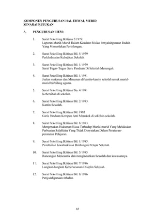 KOMPONEN PENGURUSAN HAL EHWAL MURID
SENARAI RUJUKAN

A.   PENGURUSAN HEM:

     1.    Surat Pekeliling Ikhtisas 2/1979.
           Laporan Murid-Murid Dalam Keadaan Risiko Penyalahgunaan Dadah
           Yang Memerlukan Pertolongan.

     2.    Surat Pekeliling Ikhtisas Bil. 5/1979
           Perkhidmatan Kebajikan Sekolah

     3.    Surat Pekeliling Ikhtisas Bil. 1/1979
           Surat Tugas-Tugas Guru Panduan Di Sekolah Menengah.

     4.    Surat Pekeliling Ikhtisas Bil. 1/1981
           Jualan makanan dan Minuman di kantin-kantin sekolah untuk murid-
           murid berbilang agama.

     5.    Surat Pekeliling Ikhtisas No. 4/1981
           Kebersihan di sekolah.

     6.    Surat Pekeliling Ikhtisas Bil. 2/1983
           Kantin Sekolah.

     7.    Surat Pekeliling Ikhtisas Bil. 1983
           Garis Panduan Kempen Anti Merokok di sekolah-sekolah.

     8.    Surat Pekeliling Ikhtisas Bil. 8/1983
           Mengenakan Hukuman Biasa Terhadap Murid-murid Yang Melakukan
           Perbuatan Salahlaku Yang Tidak Dinyatakan Dalam Peraturan-
           peraturan Pelajaran.

     9.    Surat Pekeliling Ikhtisas Bil. 1/1985
           Penubuhan Jawatankuasa Bimbingan Pelajar Sekolah.

     10.   Surat Pekeliling Ikhtisas Bil. 5/1985
           Rancangan Mencantik dan mengindahkan Sekolah dan kawasannya.

     11.   Surat Pekeliling Ikhtisas Bil. 7/1986
           Langkah-langkah Keberkesanan Disiplin Sekolah.

     12.   Surat Pekeliling Ikhtisas Bil. 8/1986
           Penyalahgunaan Inhalan.




                                      65
 