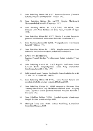 27.   Surat Pekeliling Ikhtisas Bil. 1/1972 Peraturan-Peraturan (Tatatertib
      Sekolah) Pelajaran 1959 bertarikh 4 Februari 1972.

28.   Surat Pekeliling Ikhtisas Bil. 6A/1975 Disiplin: Murid-murid
      Menghisap Rokok bertarikh 5 September 1975.

29.   Surat Pekeliling Ikhtisas Bil. 7/1975 Salah Guna Dadah, Garis
      Panduan Untuk Guru Panduan dan Guru Besar, bertarikh 19 Ogos
      1975.

30.   Surat Pekeliling Ikhtisas Bil. 8/1975 Disiplin di sekolah: Peraturan-
      peraturan sekolah untuk murid-murid, bertarikh 4 November 1975.

31.   Surat Pekeliling Ikhtisas Bil. 2/2976. Potongan Rambut Murid-murid,
      bertarikh 7 Oktober 1976.

32.   Surat Pekeliling Ikhtisas Bil. 11/1976. Mengharamkan Semua Jenis
      Permainan Judi di sekolah-sekolah bertarikh 9 Oktober 1976.

33.   KP(BS) 8786-51/Jld.III/(34).
      Laporan Penggal Kes-kes Penyalahgunaan Dadah bertarikh 27 Jun
      1978.

34.   Surat Pekeliling Ikhtisas Bil. 2/1979 Laporan Murid-murid dalam
      Keadaan Risiko Penyalahgunaan Dadah Yang Memerlukan
      Pertolongan, bertarikh 26 Mac 1979.

35.   Pelaksanaan Risalah Panduan Am Disiplin Sekolah-sekolah bertarikh
      25 Julai 1981. KP(BS)8548/12B/(27)

36.   Surat Pekeliling Ikhtisas Bil. 1/1983. Garis Panduan Kempen anti
      merokok di Sekolah-sekolah, bertarikh 25 Februari 1983.

37.   Surat Pekeliling Ikhtisas Bil. 8/1983 mengenakan Hukuman Biasa
      Terhadap Murid-murid yang Melakukan Perbuatan Salah Laku yang
      Tidak Dinyatakan dalam peraturan-peraturan Pelajaran, bertarikh 7
      November 1983.

38.   Surat Pekeliling Ikthisas 7/1986. Langkah-langkah keberkesanan
      Disiplin Sekolah, bertarikh 1 Ogos 1986.

39.   Mencegah Salah Guna Dadah Melalui Kaunseling, Kementerian
      Pendidikan Malaysia, 1984.




                                69
 