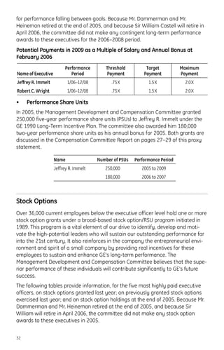 for performance falling between goals. Because Mr. Dammerman and Mr.
Heineman retired at the end of 2005, and because Sir William Castell will retire in
April 2006, the committee did not make any contingent long-term performance
awards to these executives for the 2006–2008 period.
Potential Payments in 2009 as a Multiple of Salary and Annual Bonus at
February 2006
• Performance Share Units
In 2005, the Management Development and Compensation Committee granted
250,000 five-year performance share units (PSUs) to Jeffrey R. Immelt under the
GE 1990 Long-Term Incentive Plan. The committee also awarded him 180,000
two-year performance share units as his annual bonus for 2005. Both grants are
discussed in the Compensation Committee Report on pages 27–29 of this proxy
statement.
Stock Options
Over 36,000 current employees below the executive officer level hold one or more
stock option grants under a broad-based stock option/RSU program initiated in
1989. This program is a vital element of our drive to identify, develop and moti-
vate the high-potential leaders who will sustain our outstanding performance far
into the 21st century. It also reinforces in the company the entrepreneurial envi-
ronment and spirit of a small company by providing real incentives for these
employees to sustain and enhance GE’s long-term performance. The
Management Development and Compensation Committee believes that the supe-
rior performance of these individuals will contribute significantly to GE’s future
success.
The following tables provide information, for the five most highly paid executive
officers, on stock options granted last year; on previously granted stock options
exercised last year; and on stock option holdings at the end of 2005. Because Mr.
Dammerman and Mr. Heineman retired at the end of 2005, and because Sir
William will retire in April 2006, the committee did not make any stock option
awards to these executives in 2005.
32
Name Number of PSUs Performance Period
Jeffrey R. Immelt 250,000 2005 to 2009
180,000 2006 to 2007
Name of Executive
Performance
Period
Threshold
Payment
Target
Payment
Maximum
Payment
Jeffrey R. Immelt 1/06–12/08 .75X 1.5X 2.0X
Robert C. Wright 1/06–12/08 .75X 1.5X 2.0X
 