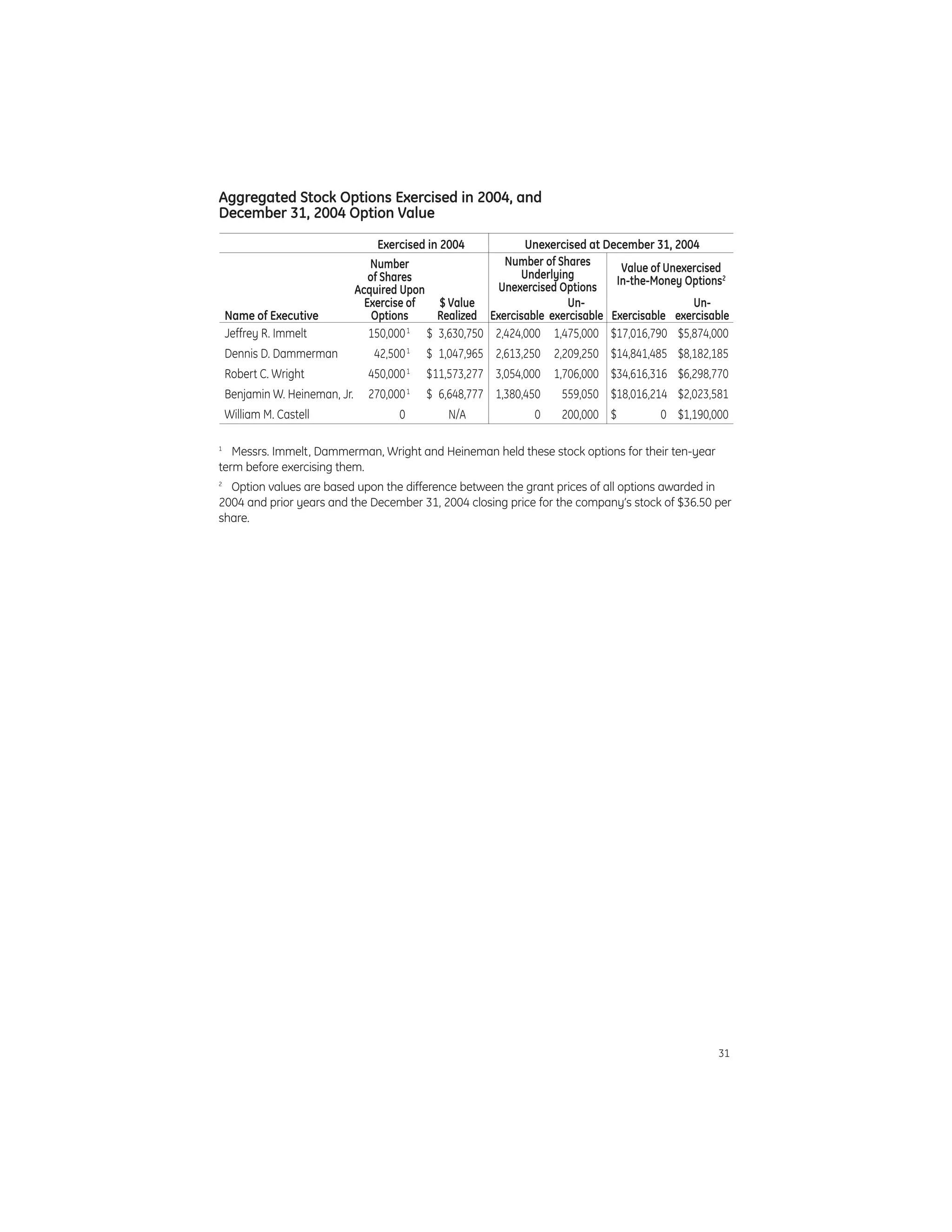 GE# 2005 Proxy Statement 