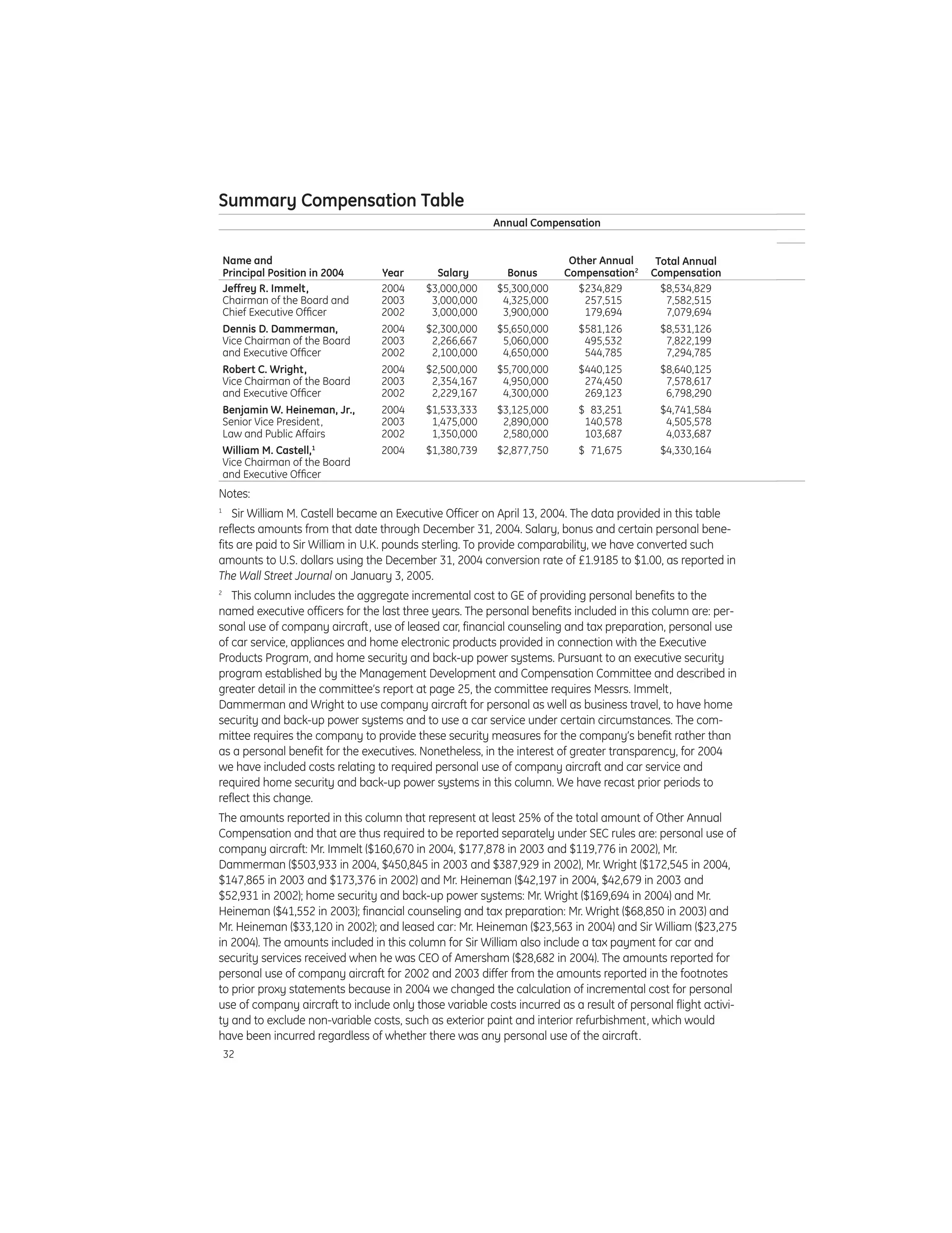 GE# 2005 Proxy Statement 