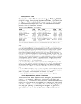 GE# 2005 Proxy Statement 
