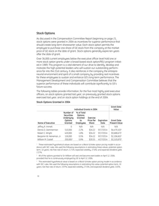 GE# 2005 Proxy Statement 