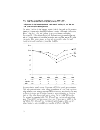 GE# 2005 Proxy Statement 