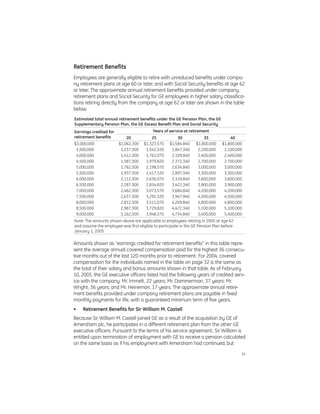 GE# 2005 Proxy Statement 