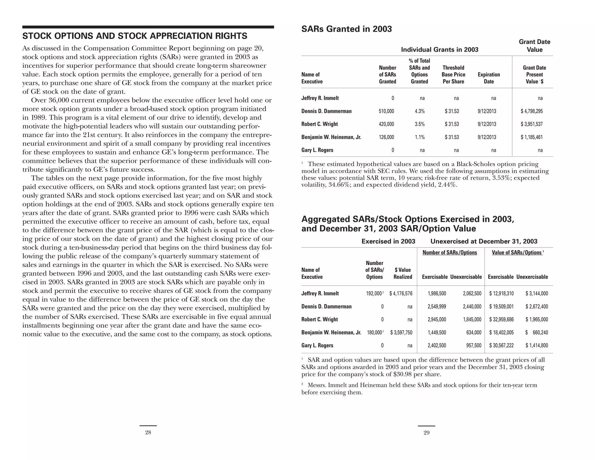 GE# 2004 Proxy Statement 