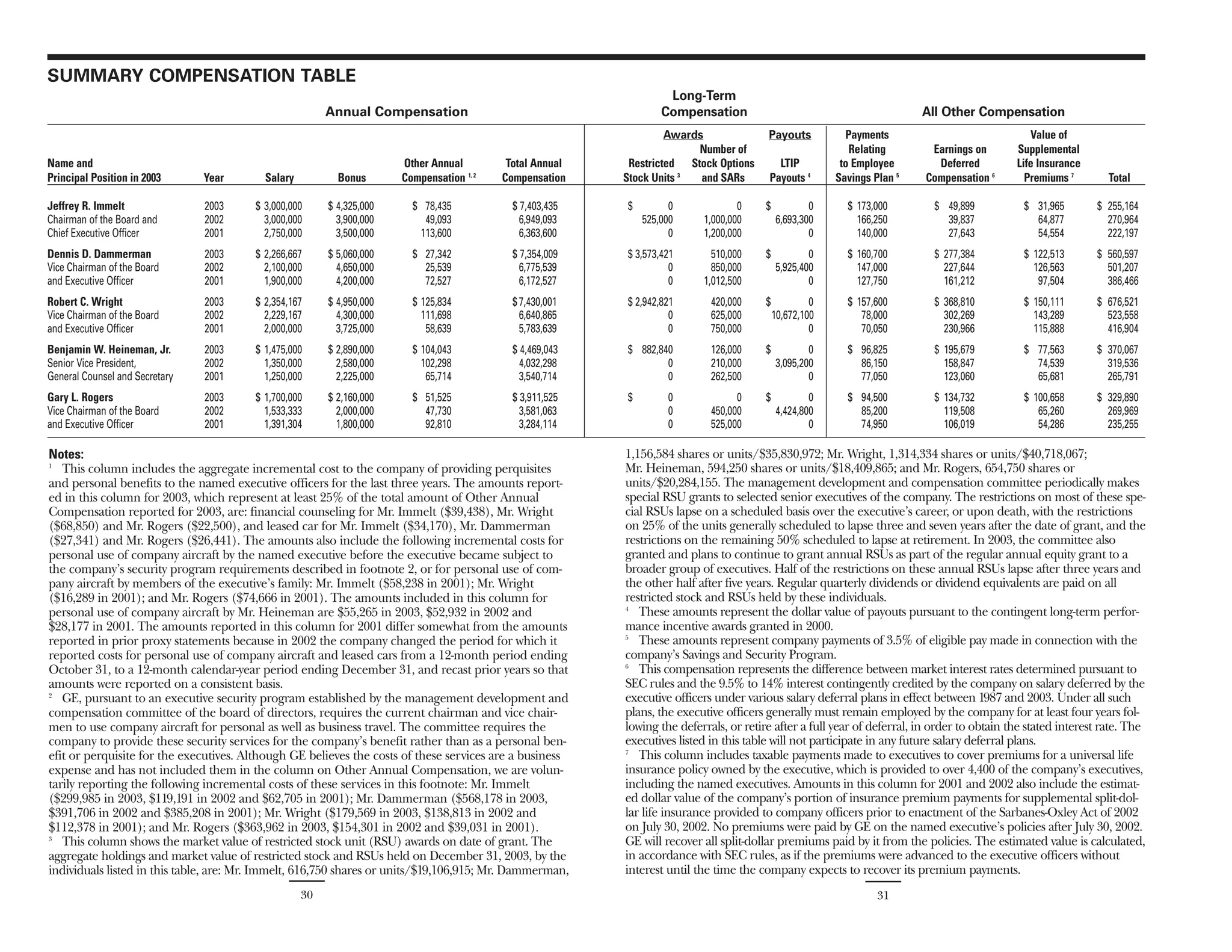 GE# 2004 Proxy Statement 