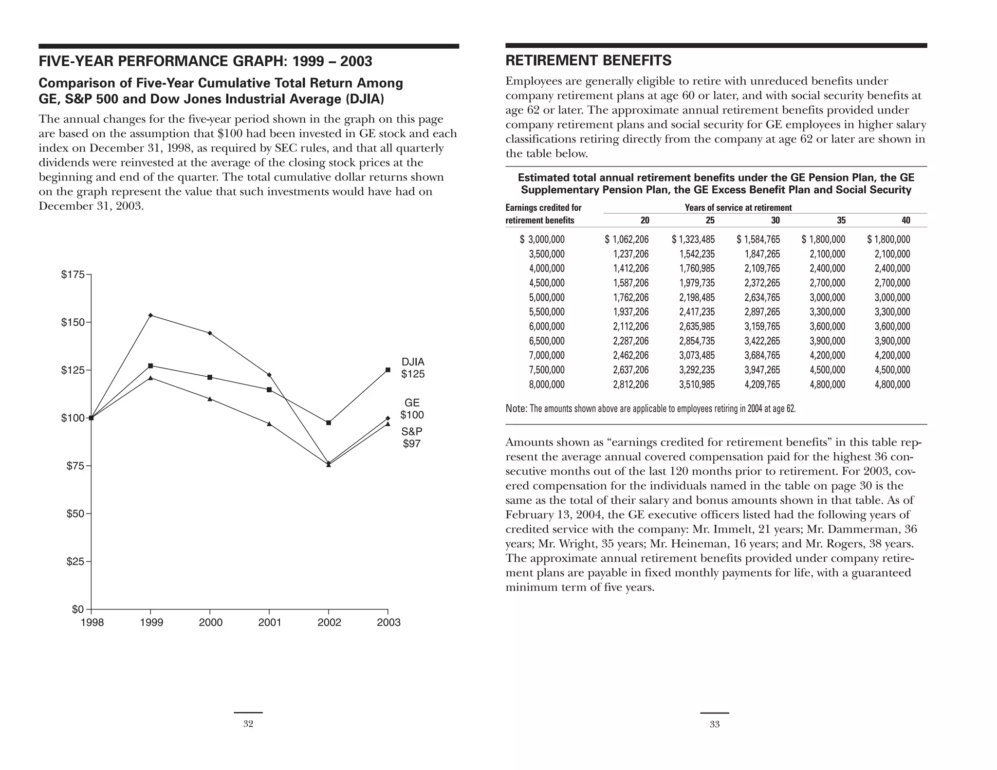GE# 2004 Proxy Statement 