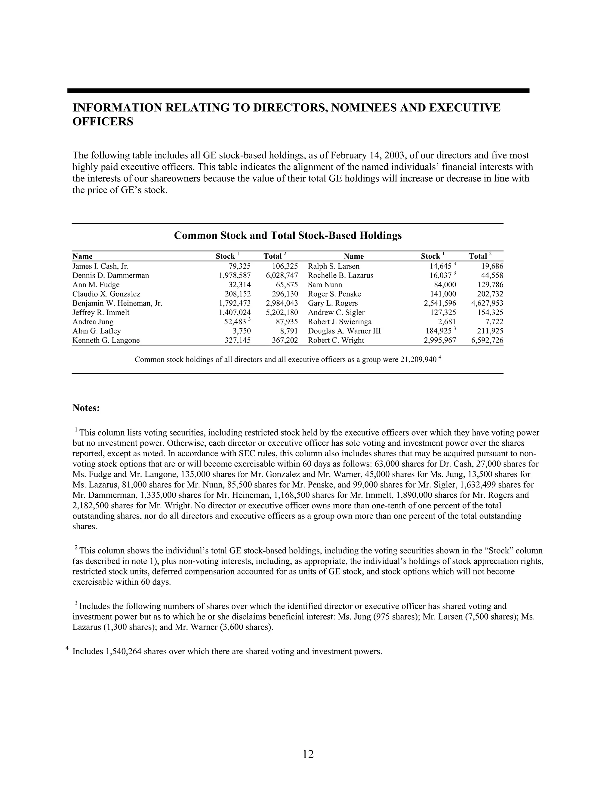 GE# 2003 Proxy Statement 