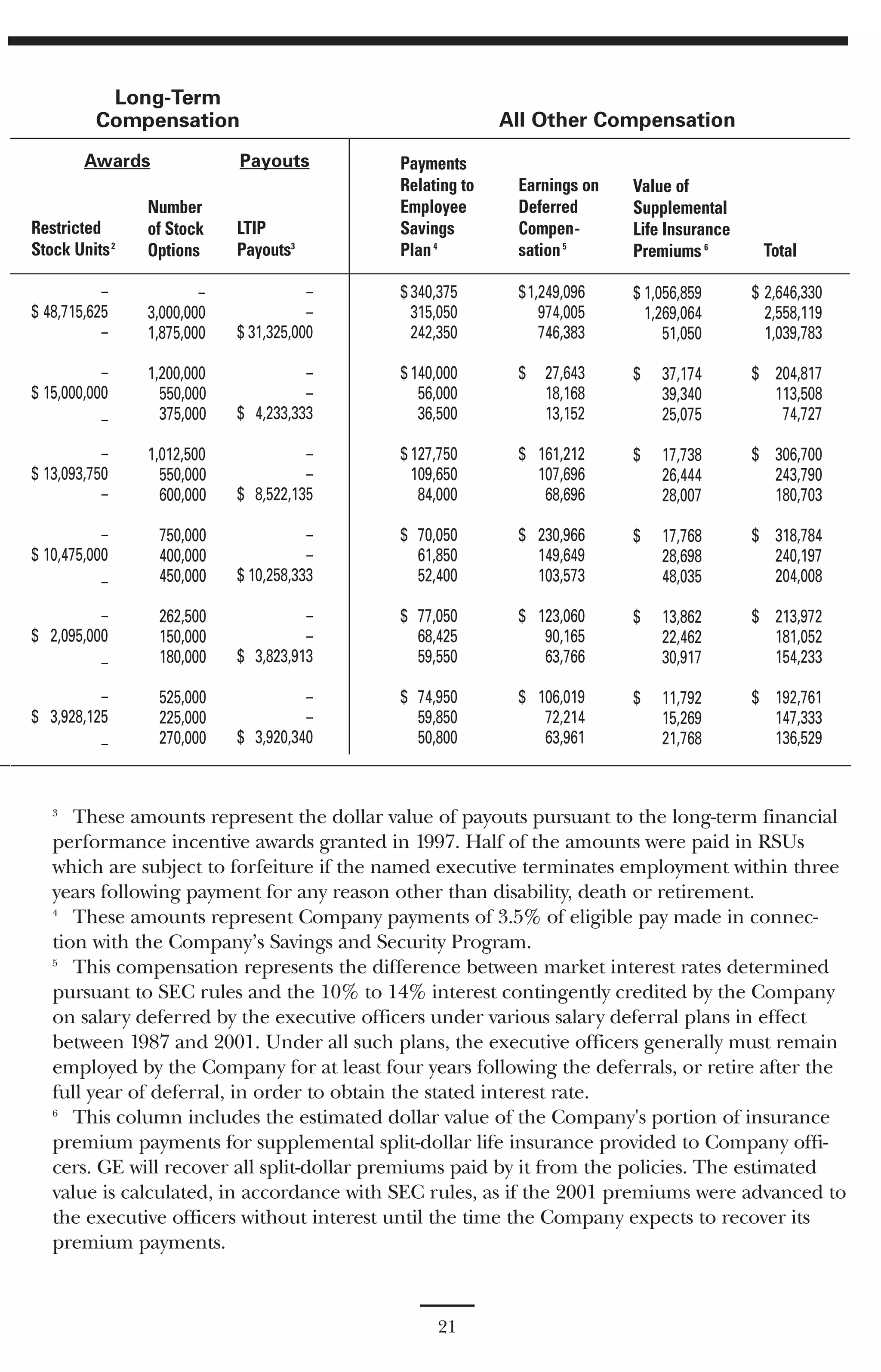 GE# 2002 Proxy Statement 