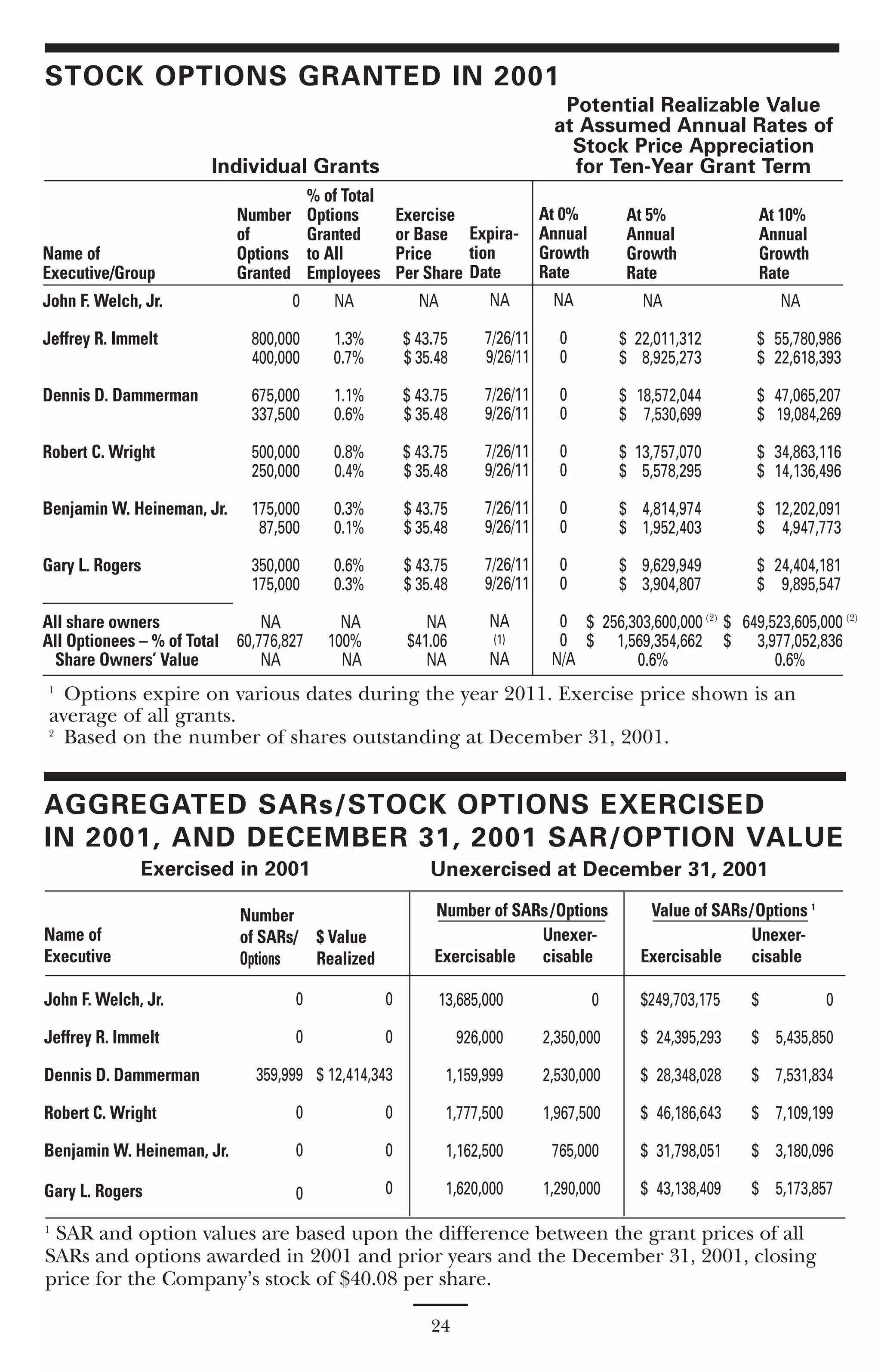 GE# 2002 Proxy Statement 