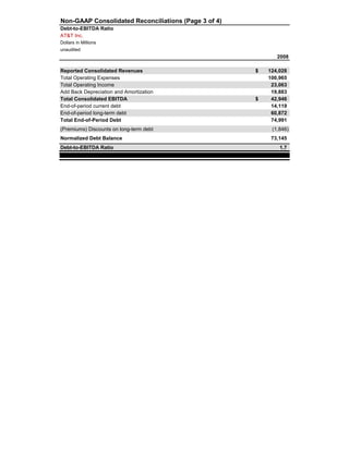 AT&T Financial and Operational Results | PDF