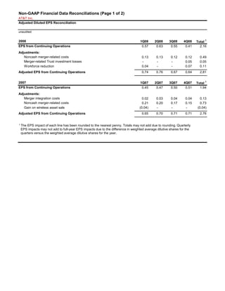AT&T Financial and Operational Results | PDF | Business Accounting ...