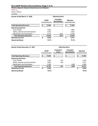AT&T Financial and Operational Results