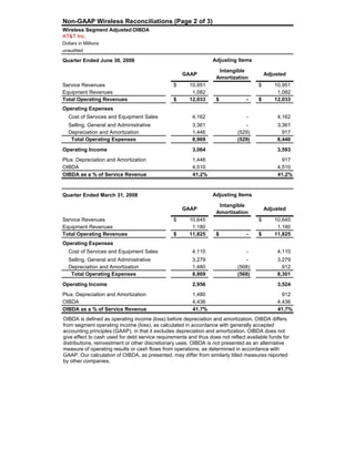 AT&T Inc.
Dollars in Millions
unaudited
Quarter Ended June 30, 2008
GAAP
Intangible
Amortization
Adjusted
Service Revenues 10,951$ 10,951$
Equipment Revenues 1,082 1,082
Total Operating Revenues 12,033$ -$ 12,033$
Operating Expenses
Cost of Services and Equipment Sales 4,162 - 4,162
Selling, General and Administrative 3,361 - 3,361
Depreciation and Amortization 1,446 (529) 917
Total Operating Expenses 8,969 (529) 8,440
Operating Income 3,064 3,593
Plus: Depreciation and Amortization 1,446 917
OIBDA 4,510 4,510
OIBDA as a % of Service Revenue 41.2% 41.2%
Quarter Ended March 31, 2008
GAAP
Intangible
Amortization
Adjusted
Wireless Segment Adjusted OIBDA
Adjusting Items
Adjusting Items
Non-GAAP Wireless Reconciliations (Page 2 of 3)
Service Revenues 10,645$ 10,645$
Equipment Revenues 1,180 1,180
Total Operating Revenues 11,825$ -$ 11,825$
Operating Expenses
Cost of Services and Equipment Sales 4,110 - 4,110
Selling, General and Administrative 3,279 - 3,279
Depreciation and Amortization 1,480 (568) 912
Total Operating Expenses 8,869 (568) 8,301
Operating Income 2,956 3,524
Plus: Depreciation and Amortization 1,480 912
OIBDA 4,436 4,436
OIBDA as a % of Service Revenue 41.7% 41.7%
OIBDA is defined as operating income (loss) before depreciation and amortization. OIBDA differs
from segment operating income (loss), as calculated in accordance with generally accepted
accounting principles (GAAP), in that it excludes depreciation and amortization. OIBDA does not
give effect to cash used for debt service requirements and thus does not reflect available funds for
distributions, reinvestment or other discretionary uses. OIBDA is not presented as an alternative
measure of operating results or cash flows from operations, as determined in accordance with
GAAP. Our calculation of OIBDA, as presented, may differ from similarly titled measures reported
by other companies.
Page 21Table of Contents
 