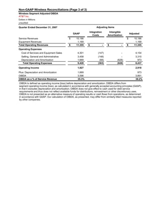 AT&T Inc.
Dollars in Millions
unaudited
Quarter Ended December 31, 2007
GAAP
Integration
Costs
Intangible
Amortization
Adjusted
Service Revenues 10,186$ 10,186$
Equipment Revenues 1,169 1,169
Total Operating Revenues 11,355$ -$ -$ 11,355$
Operating Expenses
Cost of Services and Equipment Sales 4,301 (147) - 4,154
Selling, General and Administrative 3,458 (148) - 3,310
Depreciation and Amortization 1,669 (68) (628) 973
Total Operating Expenses 9,428 (363) (628) 8,437
Operating Income 1,927 2,918
Plus: Depreciation and Amortization 1,669 973
OIBDA 3,596 3,891
OIBDA as a % of Service Revenue 35.3% 38.2%
Non-GAAP Wireless Reconciliations (Page 3 of 3)
Wireless Segment Adjusted OIBDA
Adjusting Items
OIBDA is defined as operating income (loss) before depreciation and amortization. OIBDA differs from
segment operating income (loss), as calculated in accordance with generally accepted accounting principles (GAAP),
in that it excludes depreciation and amortization. OIBDA does not give effect to cash used for debt service
requirements and thus does not reflect available funds for distributions, reinvestment or other discretionary uses.
OIBDA is not presented as an alternative measure of operating results or cash flows from operations, as determined
in accordance with GAAP Our calculation of OIBDA as presented may differ from similarly titled measures reportedin accordance with GAAP. Our calculation of OIBDA, as presented, may differ from similarly titled measures reported
by other companies.
Page 22Table of Contents
 