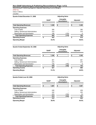 AT&T Inc.
Dollars in Millions
unaudited
Quarter Ended December 31, 2008
GAAP
Intangible
Amortization
Adjusted
Total Operating Revenues 1,328$ -$ 1,328$
Operating Expenses
Cost of Sales 395 - 395
Selling, General and Administrative 310 - 310
Depreciation and Amortization 180 (176) 4
Total Operating Expenses 885 (176) 709
Operating Income 443$ 619$
Operating Margin 33.4% 46.6%
Quarter Ended September 30, 2008
GAAP
Intangible
Amortization
Adjusted
Total Operating Revenues 1,350$ -$ 1,350$
Operating Expenses
Non-GAAP Advertising & Publishing Reconciliations (Page 1 of 2)
Advertising & Publishing Segment Adjusted Operating Income Margins
Adjusting Items
Adjusting Items
Operating Expenses
Cost of Sales 461 - 461
Selling, General and Administrative 274 - 274
Depreciation and Amortization 194 (185) 9
Total Operating Expenses 929 (185) 744
Operating Income 421$ 606$
Operating Margin 31.2% 44.9%
Quarter Ended June 30, 2008
GAAP
Intangible
Amortization
Adjusted
Total Operating Revenues 1,407$ -$ 1,407$
Operating Expenses
Cost of Sales 439 - 439
Selling, General and Administrative 332 - 332
Depreciation and Amortization 203 (193) 10
Total Operating Expenses 974 (193) 781
Operating Income 433$ 626$
Operating Margin 30.8% 44.5%
Adjusting Items
Page 25Table of Contents
 