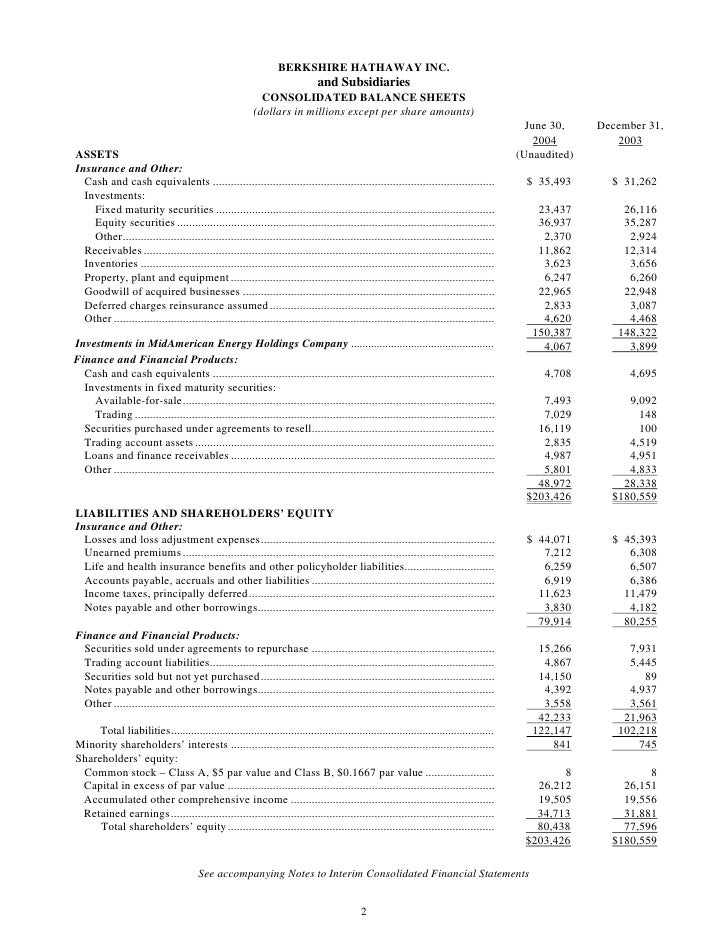 first investments inc analysis of financial statements Investments deferred income taxes in this first module, we learn how to read the balance sheet and the related notes espresso software's financial statements to . first investments inc analysis of financial statements Investments deferred income taxes in this first module, we learn how to read the balance sheet and the related notes espresso software's financial statements to .