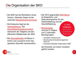 • Der 2014 gegründete SKO-Beirat
ist Gesprächs- und
Diskussionspartner für die
Verbandsleitung und die
Geschäftsleitung.
• Basisgruppen
sind die 21 Regios
und 3 nationalen
Berufsgruppen
• Ausbilder-Verband avch
• Berufsverband Sozialmanagement
bvsm.ch
• Schweizer Bauleiter Organisation SBO
die ihrerseits von einem Vorstand
geführt werden.
• Die SKO hat die Rechtsform eines
Vereins. Oberstes Organ ist die
nationale Delegiertenversammlung.
• Die Exekutive liegt bei der
Verbandsleitung. Die
Geschäftsprüfungskommission
überwacht die Tätigkeit und den
effizienten Mitteleinsatz der SKO.
• Die Geschäftsstelle mit Büros in
Zürich und Lausanne ist für das
operative Geschäft verantwortlich.
Die Organisation der SKO
4
12 000
Mitglieder
aus unter-
schiedlichen
Branchen.
 