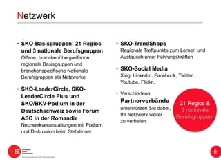 • SKO-TrendShops
Regionale Treffpunkte zum Lernen und
Austausch unter Führungskräften
• SKO-Social Media
Xing, LinkedIn, Facebook, Twitter,
Youtube, Flickr..
• Verschiedene
Partnerverbände
unterstützen Sie dabei,
Ihr Netzwerk weiter
zu vertiefen.
• SKO-Basisgruppen: 21 Regios
und 3 nationale Berufsgruppen
Offene, branchenübergreifende
regionale Basisgruppen und
branchenspezifische Nationale
Berufsgruppen als Netzwerke
• SKO-LeaderCircle, SKO-
LeaderCircle Plus und
SKO/BKV-Podium in der
Deutschschweiz sowie Forum
ASC in der Romandie
Netzwerkveranstaltungen mit Podium
und Diskussion beim Stehdinner
Netzwerk
21 Regios &
3 nationale
Berufsgruppen.
6
 