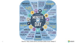 13 Source: http://www.domo.com/learn/data-never-sleeps-2
 