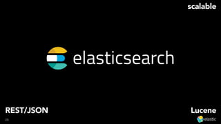 25
REST/JSON
scalable
Lucene
 