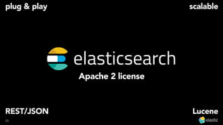 25
plug & play
REST/JSON
scalable
Apache 2 license
Lucene
 