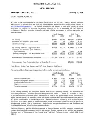 BERKSHIRE HATHAWAY INC.

                                                              NEWS RELEASE

FOR IMMEDIATE RELEASE                                                                                          February 29, 2008

Omaha, NE (BRK.A; BRK.B) –


We show below summary financial data for the fourth quarter and full year. However, we urge investors
and reporters to carefully read our 10-K and Annual Report, which have been posted on the Internet at
www.berkshirehathaway.com. The limited information that follows in this press release is totally
inadequate for making an informed investment judgment or for an evaluation of 2007 business
performance. Earnings are stated on an after-tax basis. (Dollar amounts are in millions, except for per
share amounts).
                                                           Fourth Quarter             Full Year
                                                          2007        2006        2007        2006

 Net earnings...................................................................        $2,947     $3,583     $13,213     $11,015
 Investment and derivative gains/losses .........................                          597        715       3,579       1,709
 Operating earnings ........................................................            $2,350     $2,868     $ 9,634     $ 9,306

 Net earnings per Class A equivalent share ....................                         $1,904     $2,323      $ 8,548     $ 7,144
 Investment and derivative gains per Class A
    equivalent share........................................................               386        464       2,315       1,108
 Operating earnings per Class A equivalent share..........                              $1,518     $1,859     $ 6,233     $ 6,036

 Average Class A equivalent shares outstanding ....................                   1,547,599   1,542,503   1,545,751   1,541,807


 Book value per Class A equivalent share at December 31 .............                                          $78,008    $70,281

Note: Figures for the Class B shares are 1/30th those shown for the Class A.

An analysis of Berkshire’s operating earnings follows (dollar amounts are in millions).
                                                                                        Fourth Quarter            Full Year
                                                                                       2007       2006         2007       2006

     Insurance-underwriting ............................................                $ 465       $ 867       $2,184      $2,485
     Insurance-investment income ...................................                       978         876       3,510       3,120
     Non-insurance businesses.........................................                     984       1,075       4,099       3,748
     Other.........................................................................        (77)         50        (159)        (47)
     Operating earnings ...................................................             $2,350     $2,868       $9,634      $9,306


In our earnings summary, we distinguish between what we call “operating earnings” and investment and
derivative gains/losses. Berkshire possesses a huge reservoir (about $32 billion on December 31, 2007)
of pre-tax unrealized investment gains. The cashing of these in any given quarter (or the realization of
losses, for that matter) can materially distort net income figures as well as comparisons between periods.
We do not wish investors to mistakenly focus on a bottom-line number affected by large investment gains
that do not stem from economic accomplishments during the reporting period and that have no concurrent
impact on the intrinsic value of the company. Both trends in our operating businesses and their health are
best judged by income before investment gains or losses.
Berkshire Hathaway and its subsidiaries engage in diverse business activities including property and
casualty insurance and reinsurance, utilities and energy, finance, manufacturing, retailing and services.
Common stock of the company is listed on the New York Stock Exchange, trading symbols BRK.A and
BRK.B.
 