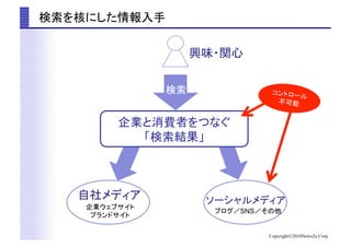 SNS        	
	

                          Copyright?2010News2u Corp.
 