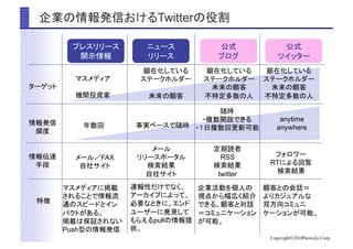 Twitter              	

                                                                             	
                      	
          	
                  	


     	
                      	


                                                                   anytime
                 	
                     	
                 	
     anywhere	



     	
          FAX                         RSS
                                                                RT
                                   	
        twitter	
                        	



	

                           pull
          Push
                                                                Copyright?2010News2u Corp.
 